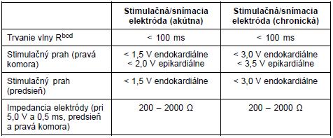 a. Amplitúdy menšie ako 2 mv vedú k nepresnostiam pri meraní srdcovej frekvencie v chronickom stave, z čoho vyplýva neschopnosť zisťovať prítomnosť tachyarytmie alebo chybná interpretácia normálneho