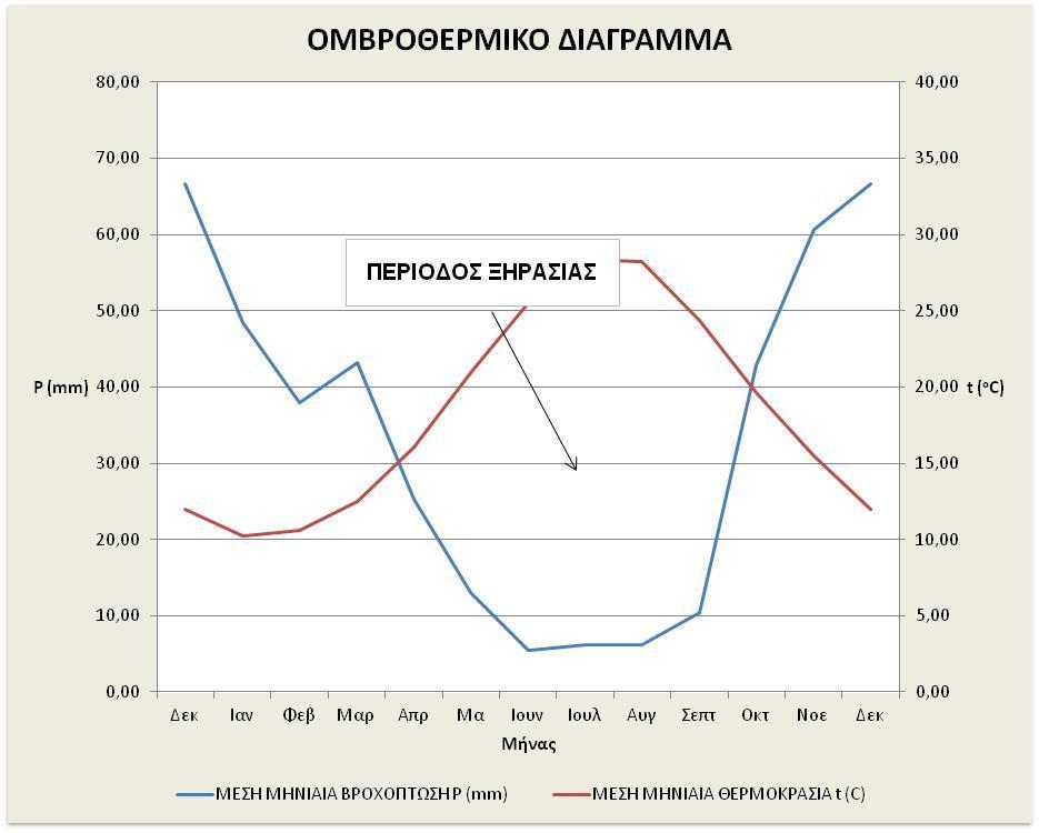 Σχήμα ΣΤ 17