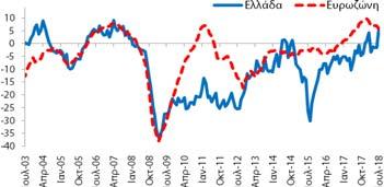 μονάδες δείκτη (ΜΔ)) βελτιώθηκε κατά +2,8 ΜΔ σε σχέση με τον