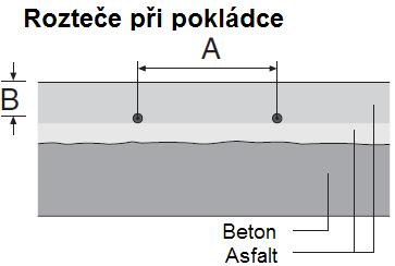 Rozstupy pri pokládke Výkon Rozstupy pri pokládke A Hĺbka pod povrchom B 180 W/m 2 275 mm Min. 75 mm 300 W/m 2 165 mm Min.