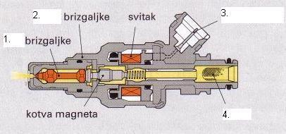 38. U kojem obliku je često elektrolit, kod baterija bez održavanja? (1) 39.