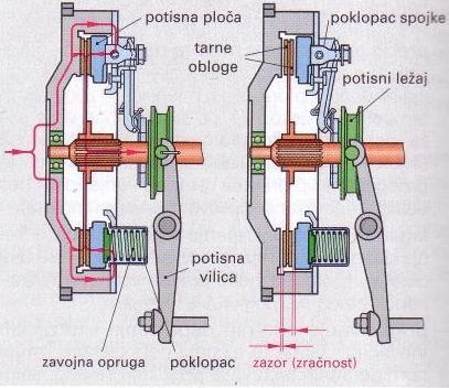 25. Kod kojih se Diesel motora koristi otvoreni tip ( s izdankom ) tlačnih brizgaljki? (1) a) motora s direktnim ubrizgavanjem ( zaokruži točnu tvrdnju) b) motora s vrtložnom komorom 26.