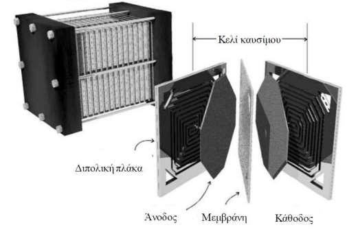 Εικ.1.