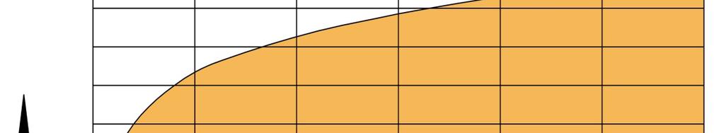 Standardna temperaturna krivulja