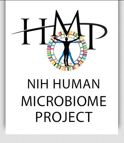 Ηuman Μicrobiome Project πρόγραμμα διερεύνησης του ανθρώπινου μικροβιώματος (που χρηματοδοτήθηκε από τα Εθνικά Ινστιτούτα Υγείας των ΗΠΑ (US National Institutes of Health,NIH,