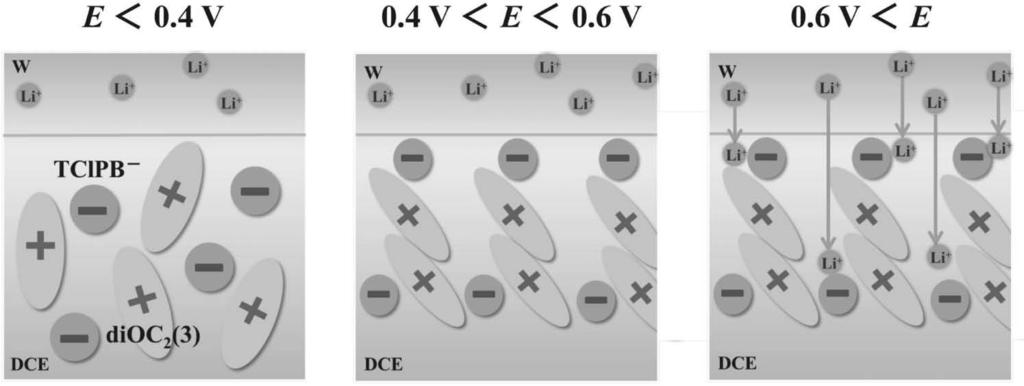 : dioc 2 (3) 75 Fig.