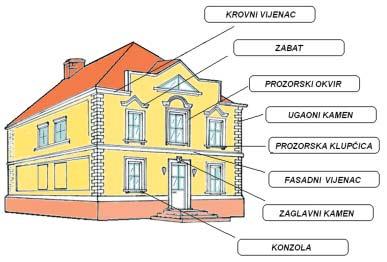 michelaggelo_kor 6/6/06 16:14 Page 5 Svi dekorativni fasadni profili su izraappleeni po istom tehnoloπkom postupku iz samogasivog stiropora volumenske teæine 30 kg/m3 i visokokvalitetne zaπtitne