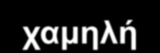 3 δένδρα (αραιή πυκνή φύτευση).