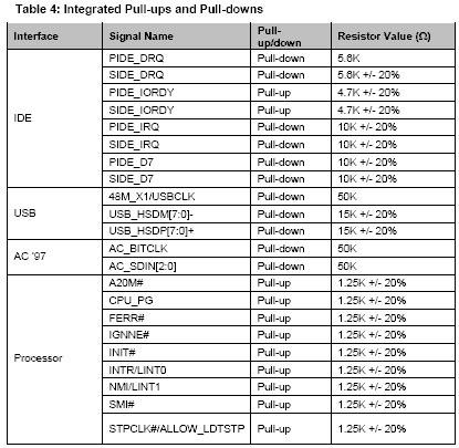 PLE T OUPLIN P LOE TO 00 /0 U9 OF /0 /0 /0 0 T_LERT# IH_T_LE* 0 TV_EN 0 WIFI_RF_EN WEM_EN TP00_# T_LERT# IH_T_LE* TV_EN WIFI_RF_EN WEM_EN TP00_# 009// LV_PIOTO LV_PIOTO LV_PIOTO LV_PIOTO.000.