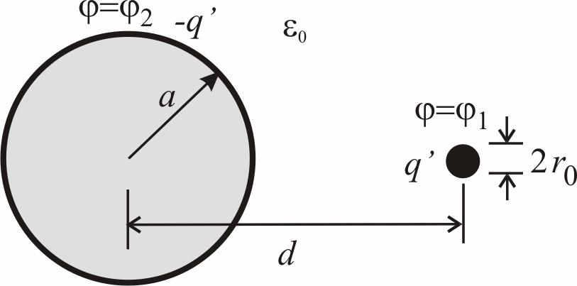 Smtti pi tome je <<,. 8. Oeiti použnu kpcitivnost vožičnog vo s slike, koisteći oslikvnje u ciliničnom oglelu, <<,. y q' 2 ε ϕ= ϕ ϕ=ϕ 2 2 -q' ϕ= x 9.