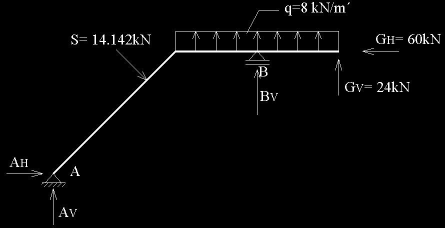 NF = - Cv = - 4 kn RNSERZLNE SILE: = v - h = -,7 kn E = v - h - S = -5,84 kn D = Bv - q 4 - Cv = 37,6 kn - 5Bv + 60 3 + 4 7 + 3 5