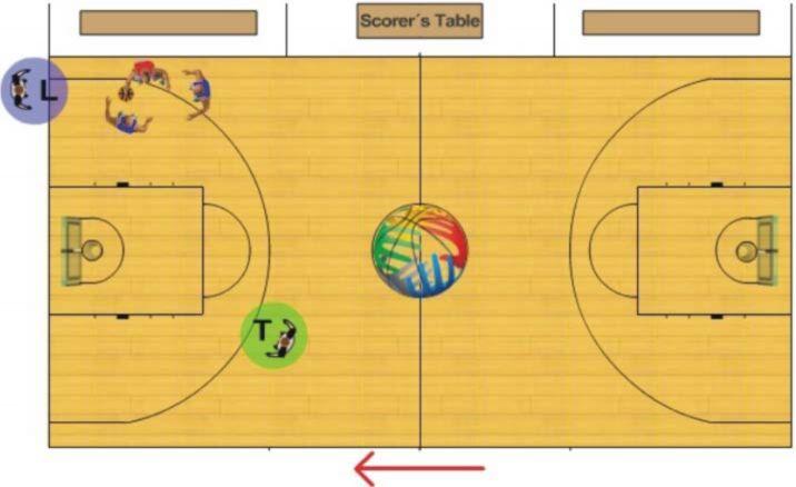 79 Σελ.37 4.10 Οι άμυνες με παγίδες (trapping defenses) Διάγραμμα 74 Διάγραμμα 75 Ο κανονισμός του «στενά φρουρούμενου παίκτη» ανταμείβει το καλό αμυντικό παιχνίδι.