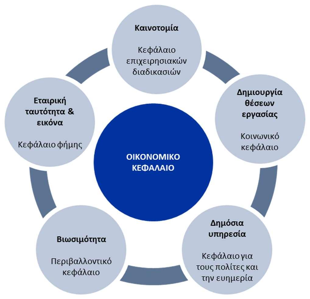 Ως εκ τούτου, οι δημόσιες επιχειρήσεις, ειδικά μέσω των Διοικητικών τους Συμβουλίων και της Ανώτατης Διοίκησης που πρέπει να έχει την απαιτούμενη εμπειρία και γνώση, θα πρέπει: Να έχουν σαφή και