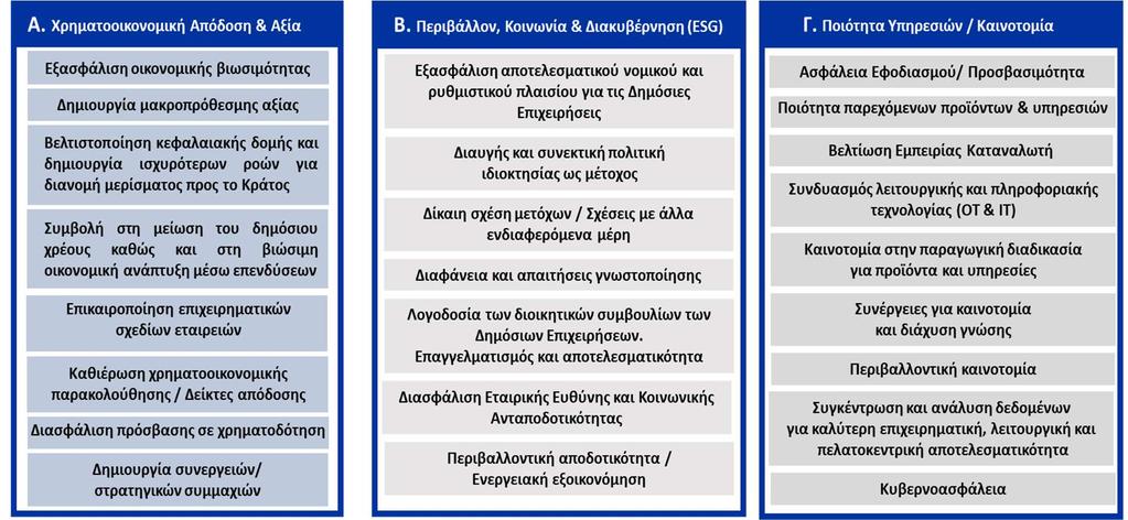 Εντός του Στρατηγικού Σχεδίου καταγράφεται επίσης αναλυτικά η σημερινή εικόνα των δημόσιων επιχειρήσεων του χαρτοφυλακίου της Ελληνικής Εταιρείας Συμμετοχών και Περιουσίας, το περιβάλλον των αγορών