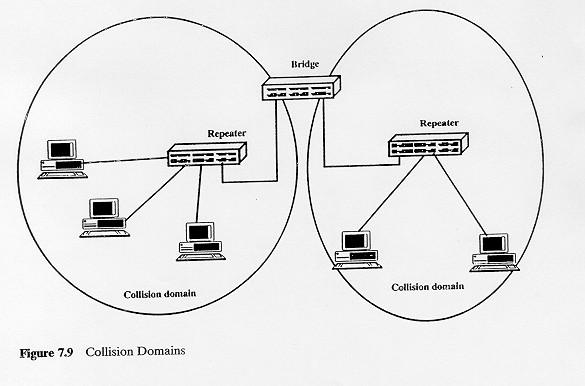 Domains