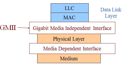 Gigabit Ethernet