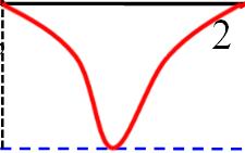 Κανάλια Περιορισμένου Εύρους Ζώνης m () x() Φίλτρο q() Κανάλι z() εκπομπής H H T (f) C (f) n() xˆ ( ) ˆ m ( ) = m T w() Φίλτρο y() y(m T ) λήψης Ανιχνευτής H R (f) h T () Οι σύντομοι παλμοί