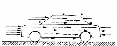 od oblika vozila Otporu vazduha u manjoj meri doprinosi i trenje F W c W A ρ v = OSNOVNE