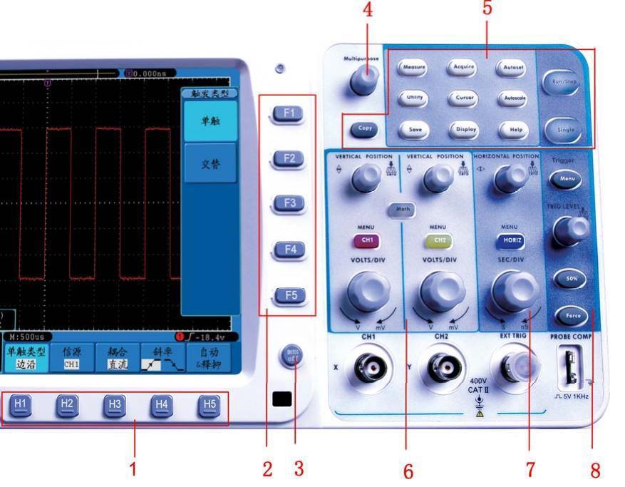 Spôsob zobrazovania digitálneho osciloskopu Príklad digitálneho osciloskopu Ovládacie prvky digitálneho prístroja: Popis: Oblasť Ovládania (klávesy a otočné ovládače) 1.Voľby nastavenia Menu: H1~H5 2.