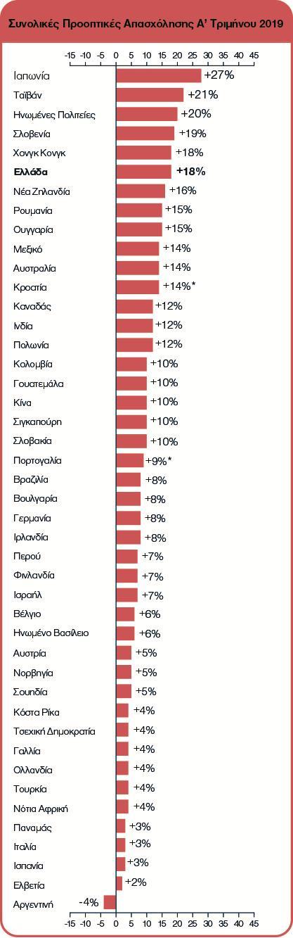 Διεθνείς Συγκρίσεις Περισσότεροι από 60.