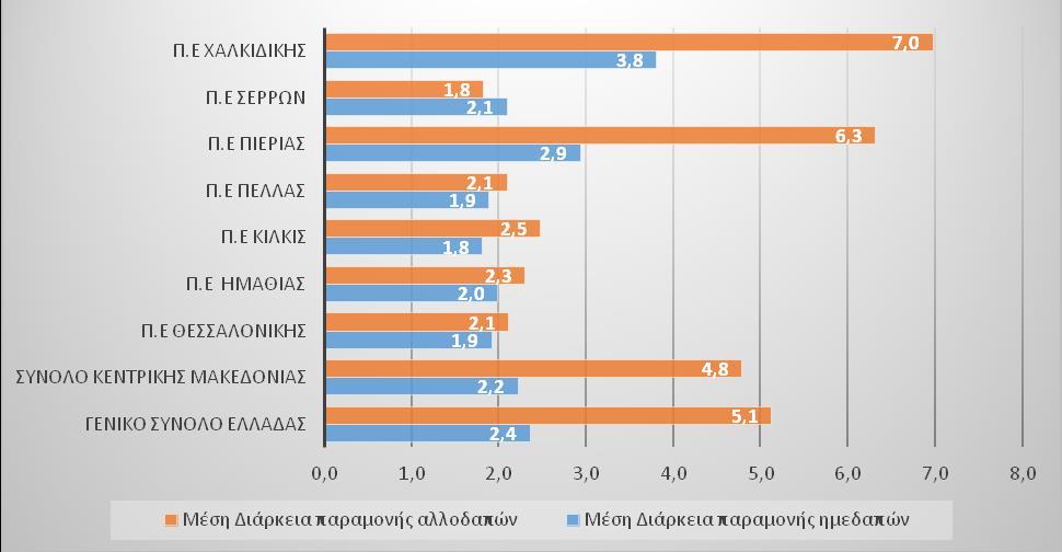 Το γεγονός αυτό, έχει πολλά θετικά πολλαπλασιαστικά αποτελέσματα, τόσο στην τουριστική κατανάλωση, όσο και στη δυνατότητα της Χαλκιδικής, να αναδείξει τα πλεονεκτήματά της, μιας και οι επισκέπτες της