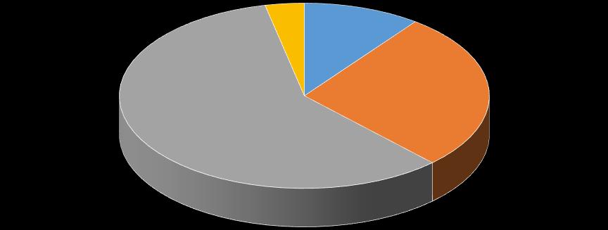 ΠΙΝΑΚΑΣ 2.6. : Νοικοκυριά και μέλη αυτών κατά μέγεθος νοικοκυριού συγκεντρωτικά στην ΠΕ Χαλκιδικής Περιγραφή Nοικοκυριά Μέλη Ποσοστό στο σύνολο ΠΕΡΙΦΕΡΕΙΑΚΗ ΕΝΟΤΗΤΑ ΧΑΛΚΙΔΙΚΗΣ 39.558 104.
