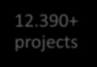 390+ projects