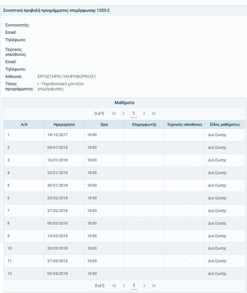 Πατώντας που βρίσκεται στη στήλη «Συνοπτική προβολή» του πίνακα «Υποβληθέντα προγράμματα», παρουσιάζονται τα