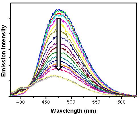 purified by column chromatography to afford compound 10 in 31% yield (0.25 g). 1 H MR (300 MHz, CD 2 Cl 2 ): 8.50 (d; J = 2.1 Hz; 2H), 7.78 (dd; J = 8.4 Hz, J = 2.1 Hz; 2H), 7.60 (s; 4H), 7.