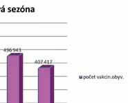 Mnohí odborníci sa voči reforme ohradzovali, napríklad MUDr. Richard Raši, PhD., MPH finančnou záťažou lekárov a platobnou neschopnosťou ambulancií a Ing. Štefan Mesároš, PhD.