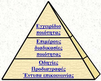 Τεκμηρίωση συστήματος ποιότητας Μέσω της κατάλληλης τεκμηρίωσης του συστήματος ποιότητας διασφαλίζεται η επαναληψιμότητα των διαδικασιών.