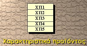 Στάδια εφαρμογής του QFD