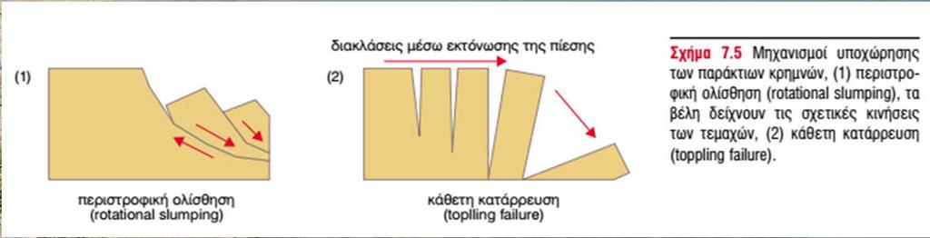 θερμοκρασιακές μεταβολές