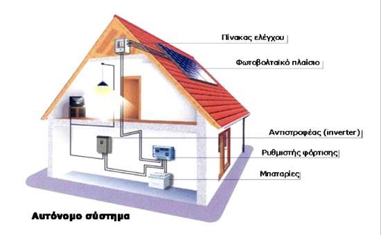 .0.2 Εκτός Δικτύου ή Αυτόνομα Φωτοβολταϊκά Συστήματα (Off-grid ή Stand Alone) Τα συγκεκριμένα φωτοβολταϊκά συστήματα (Εικόνες.7 &.