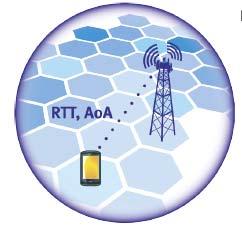 Standardizovane metode pozicioniranja u LTE E-CID Primenom parametara RTT i AOA, tačnost Cell-ID se može povećati, tako da E- CID metoda