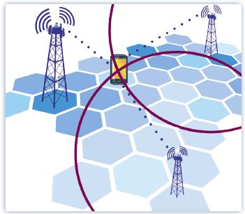 Standardizovane metode pozicioniranja u LTE OTDOA U OTDOA u LTE se dakle mere vremenske razlike prispeća RS signala od nekoliko baznih stanica (enodebs) do UE. To su tzv.