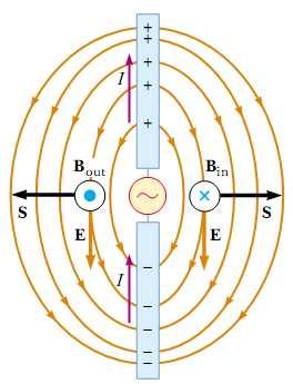 Nastajanje EM valova -akceleracija naboja (stacionarni