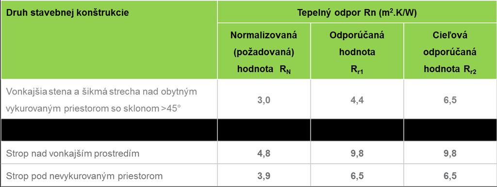 2. Prečo kvalitne a dôsledne zatepliť?