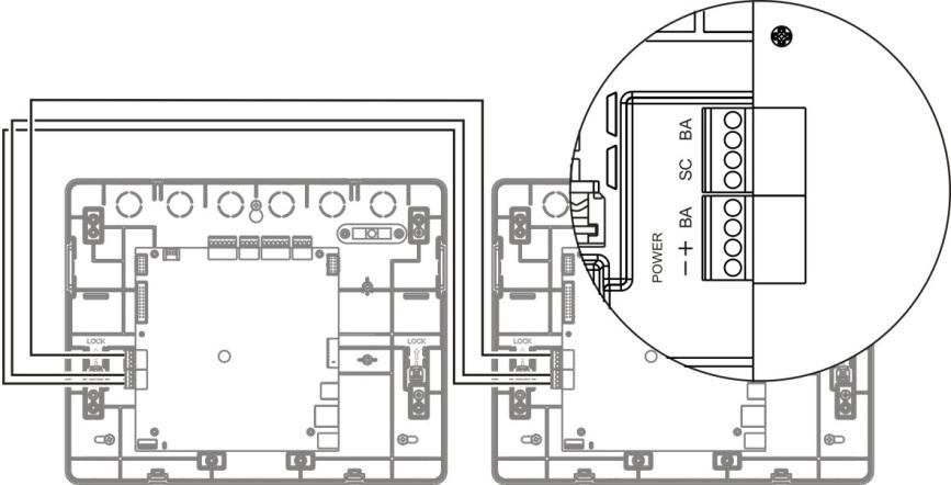 Povezivanje daljinske opreme za proširenje Povežite daljinsku opremu za proširenje kao što pokazuje Slika 12 ispod. Prema potrebi, za napajanje daljinske opreme koristite konektor za napajanje.