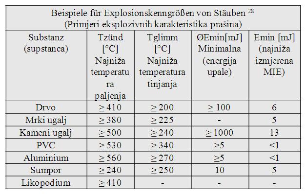Primjeri rezultata