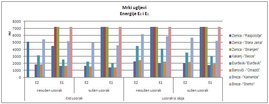 Rezultati