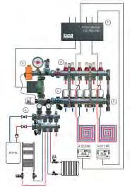 ROZDEĽOVAČE A PODLAHOVÉ VYKUROVANIE A) Univerzálny riadiaci a čerpadlový modul s manuálnou reguláciou; B) Rozdeľovač pre 2-12 výstupov, osadený regulačnými šróbeniami s integrovanými prietokomermi