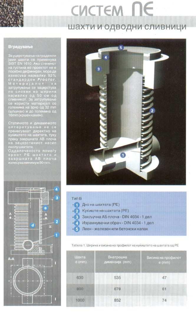 Filterski materijal Drenažni zasip izvodi se od riječnog šljunkovitog materijala, oblih rubova odgovarajuće granulacije.