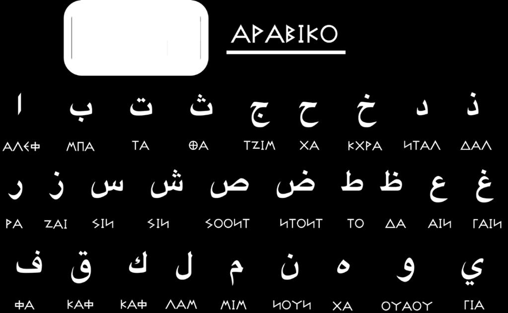 ΣΤΟ ΑΡΑΒΙΚΟ AI (ΤΟ