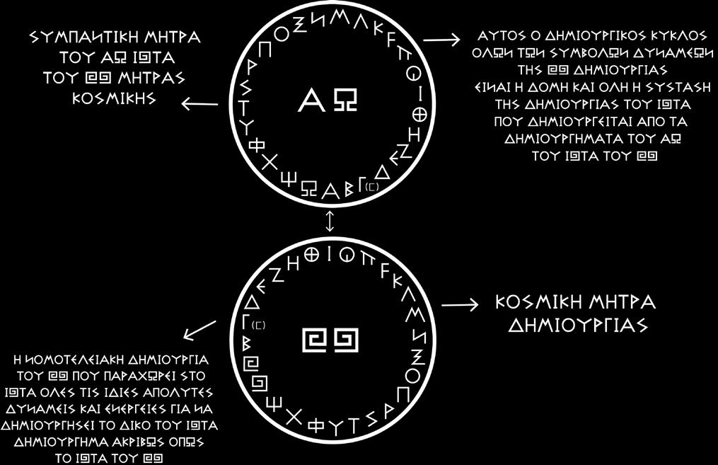 ΑΠΟ ΤΟΥΣ ΔΥΟ ΠΙΝΑΚΕΣ Α ΚΑΙ Β ΚΑΙ ΜΕ ΤΙΣ ΑΝΑΛΥΣΕΙΣ ΤΩΝ ΓΛΩΣΣΩΝ ΚΑΙ ΓΡΑΦΩΝ ΤΩΝ ΑΠΟΣΤΑΤΙΚΩΝ ΜΙΑΣΜΑΤΩΝ, Ο ΚΑΘΕΝΑΣ ΒΛΕΠΕΙ ΠΙΑ ΚΑΘΑΡΑ ΚΑΙ ΣΥΝΟΛΙΚΑ ΤΗΝ ΑΠΟΣΤΑΤΙΚΗ ΔΗΜΙΟΥΡΓΙΑ, ΤΗΝ ΕΦΑΡΜΟΓΗ ΤΗΣ ΣΤΟ ΓΗΙΝΟ