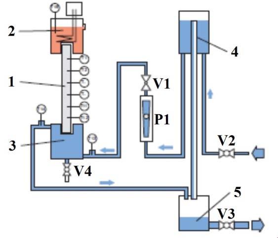 Obr. 9.