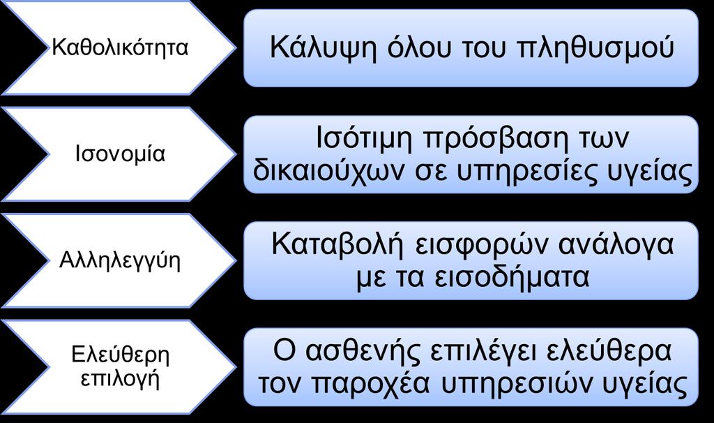 ΙΙ. ΚΥΡΙΑ