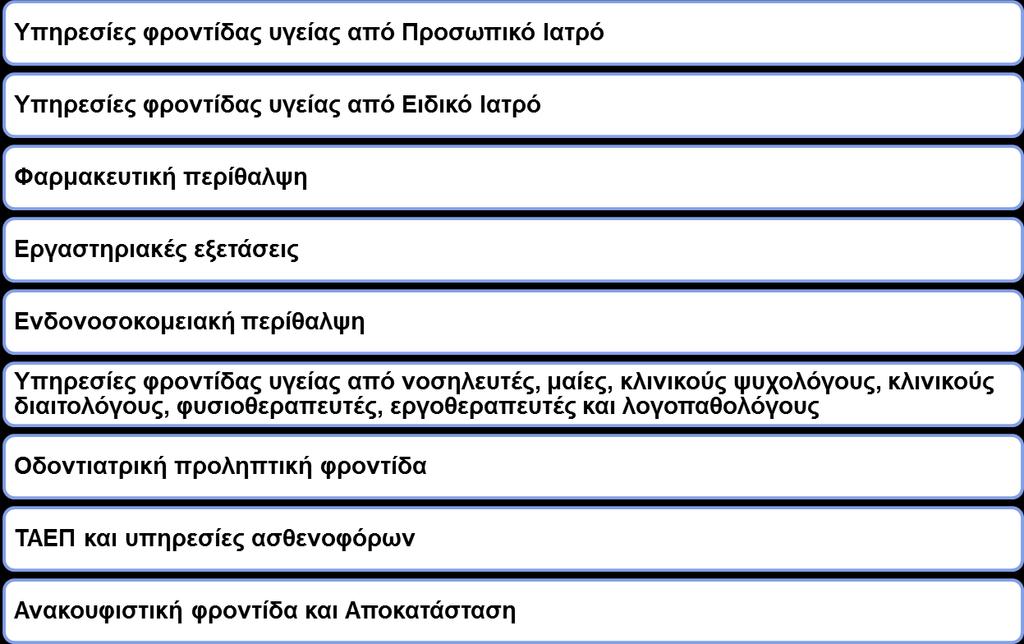 ΙΙ. ΚΥΡΙΑ ΧΑΡΑΚΤΗΡΙΣΤΙΚΑ ΤΟΥ ΓΕΣΥ Ποιες Υπηρεσίες θα