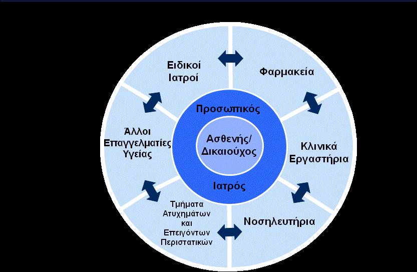 ΙΙ. ΚΥΡΙΑ