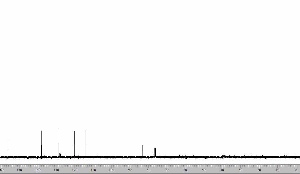 1 H NMR (200 MHz, CDCl 3 ) spectrum of 2,2'-ditelluridediyldiphenol(3d).